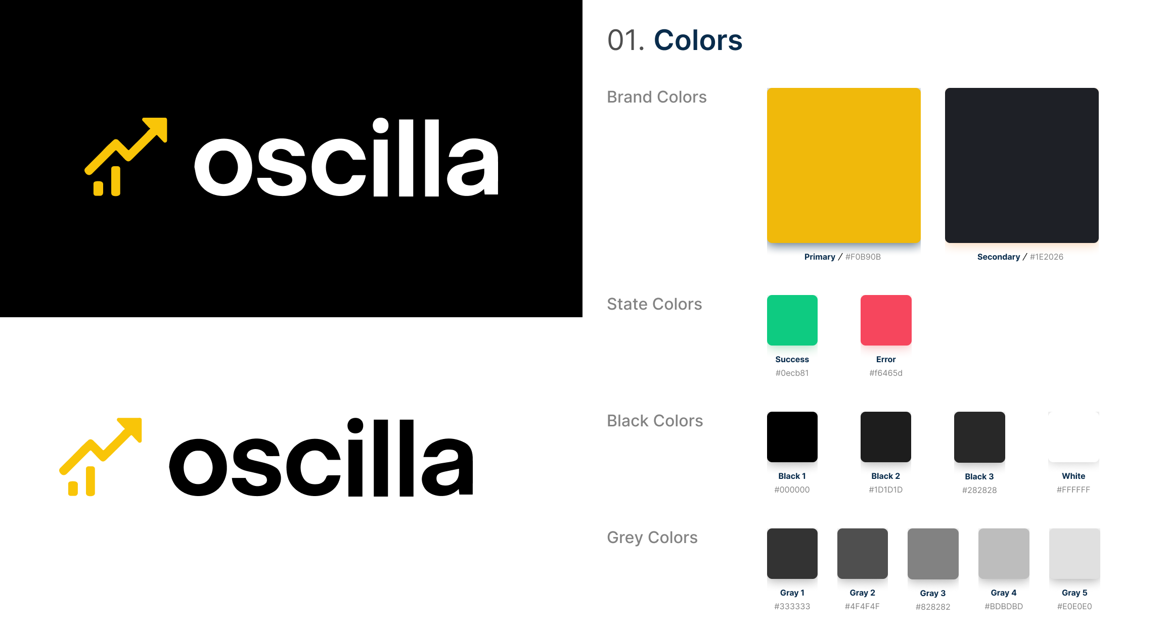 Branding phase