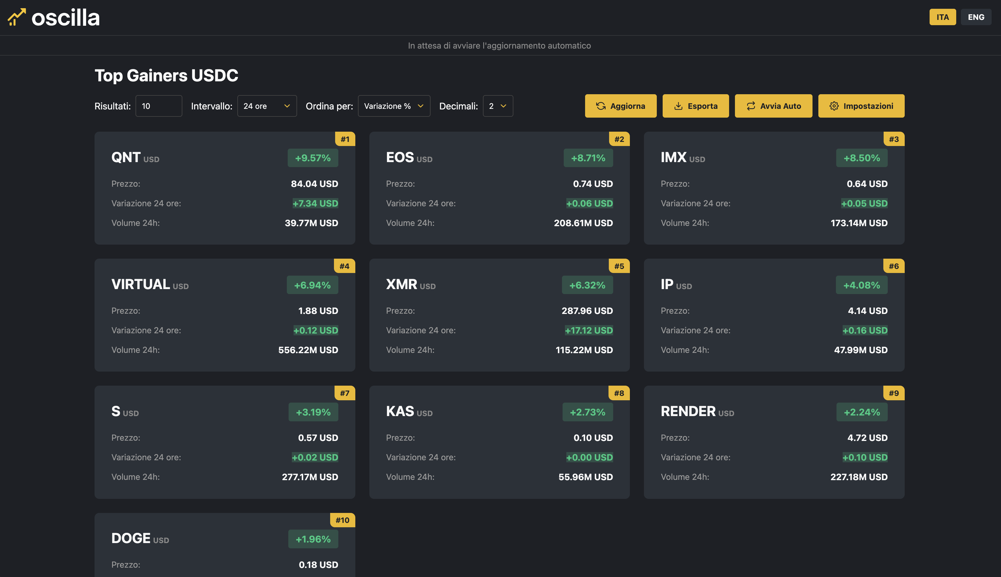 Dashboard to follow top gainers on binance