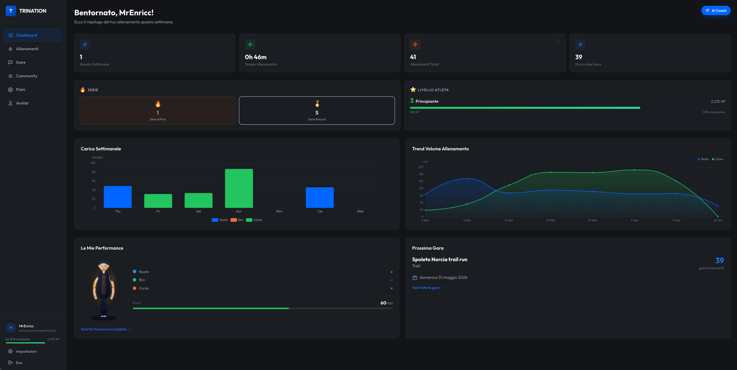 Trination Dashboard